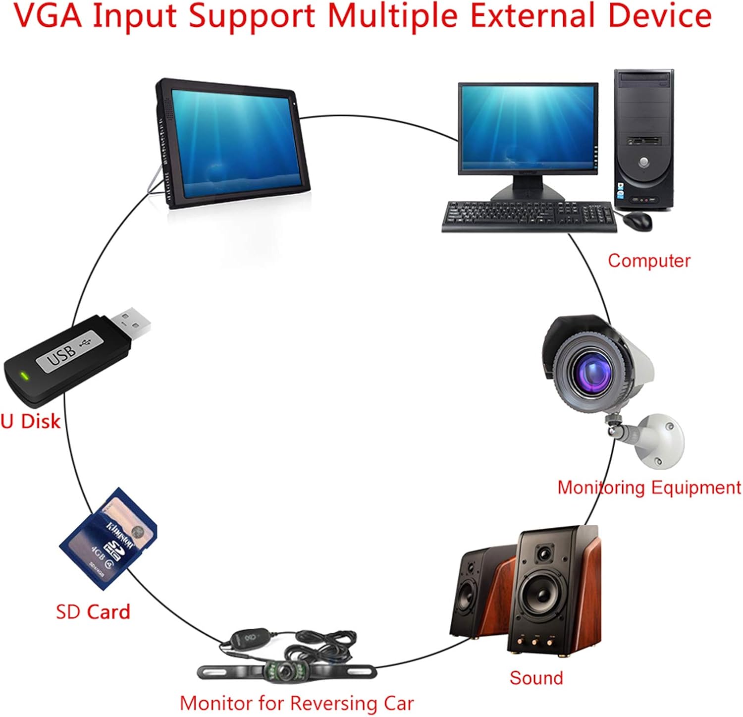 Televisore Portatile 12 pollici Digitale/Analogico - immagine 5