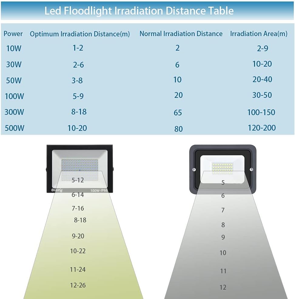 Blivrig Faretto LED da Esterno 500W Bianco Freddo - immagine 7