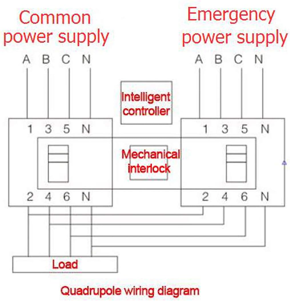 Interruttore Automatico Doppio di Alimentazione 63A 2P - immagine 4