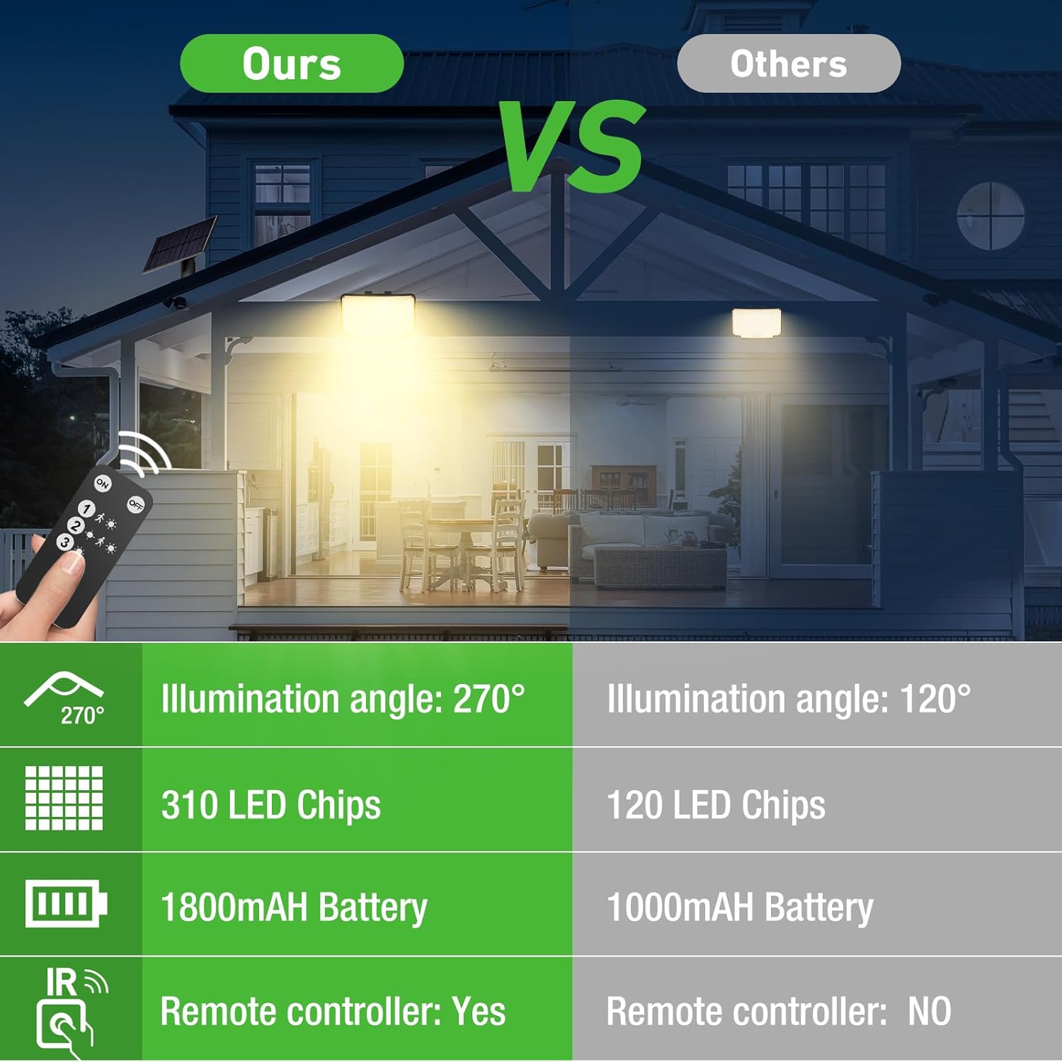 Nipify Faretto Led da Esterno Solare 310 LED 4 Pezzi - immagine 5