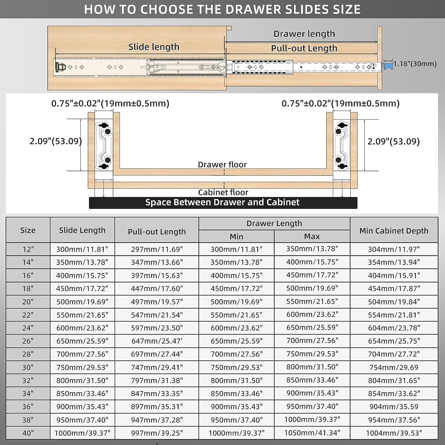 Aolisheng Guide per Cassetti Pesanti 120kg con Serratura - immagine 2