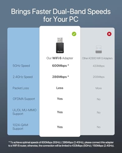 Brostrend Mini AX900 WiFi 6 USB Dual-Band - immagine 3