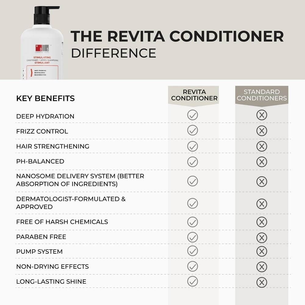 Ds Laboratories Revita Balsamo per Capelli Diradati 925ml - immagine 8