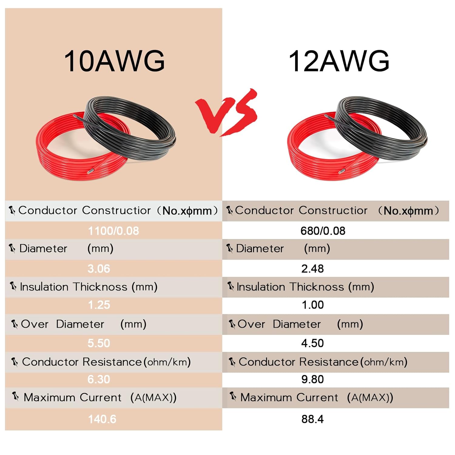 Cavo Elettrico Silicone 10AWG-THUN-CT 5,26mm² cavo elettrico [12m nero e 12m rosso], Fili elettrici in Rame Stagnato a Trefoli, Resistente alle Alte Temperature per Auto RC e Drone - immagine 2
