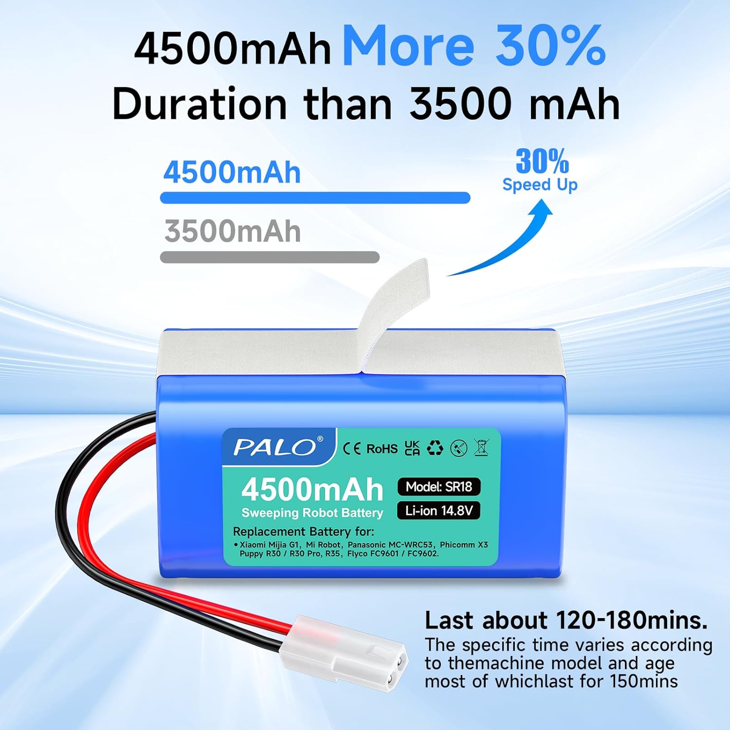 Batteria di Ricambio 4500mAh per Rowenta Explorer - immagine 4