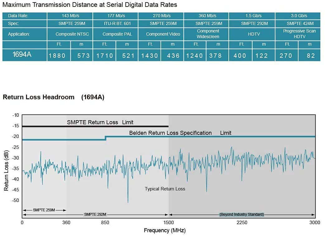 Superbat Cavo SDI 3G/6G/12G 76m BNC Maschio-Maschio - immagine 4