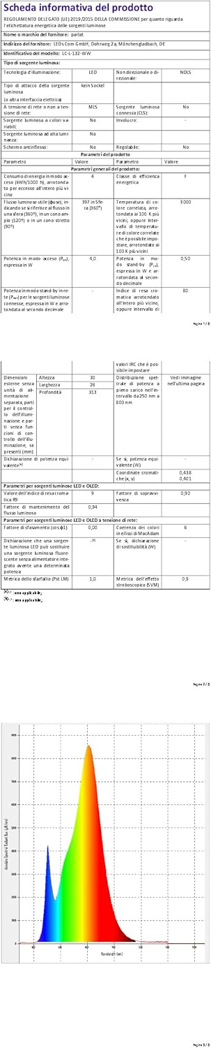 Parlat Luci Sottopensile a LED Rigel (set da 5) - immagine 13