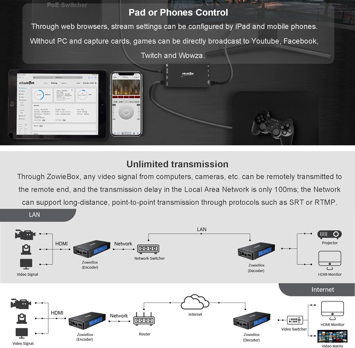 ZowieBox Codificatore Video 4K HDMI UVC - immagine 5