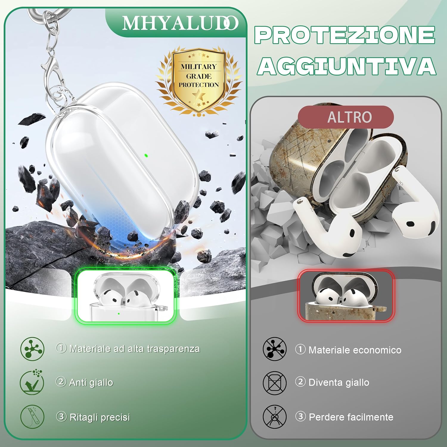 Custodia per AirPods 4 generazione 2024, Bianco - immagine 4