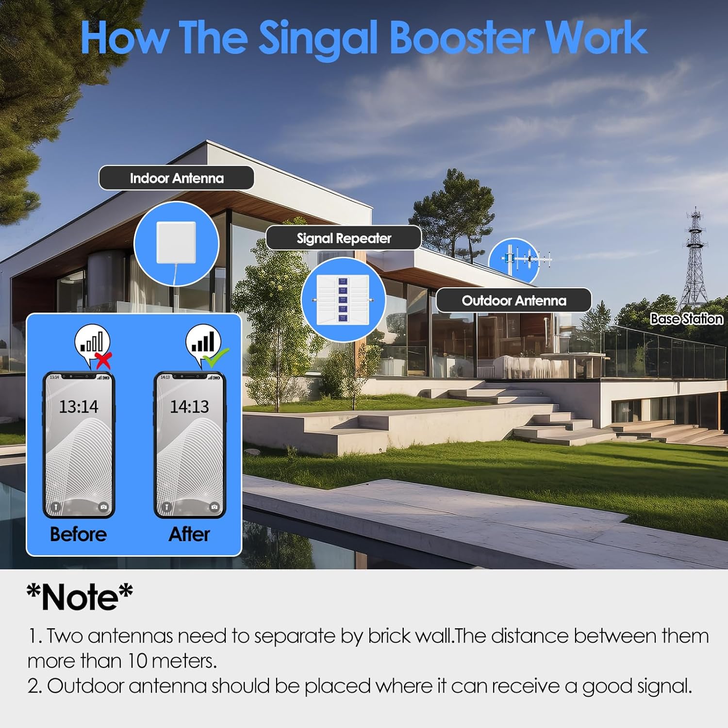 Amplificatore Segnale Cellulari 4G LTE 3G 2G 5 Bande - immagine 5