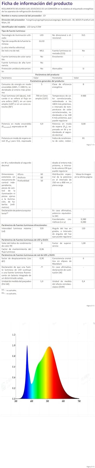 Gy Lampadine GU10 LED 4.9W, Bianco Neutro - immagine 11