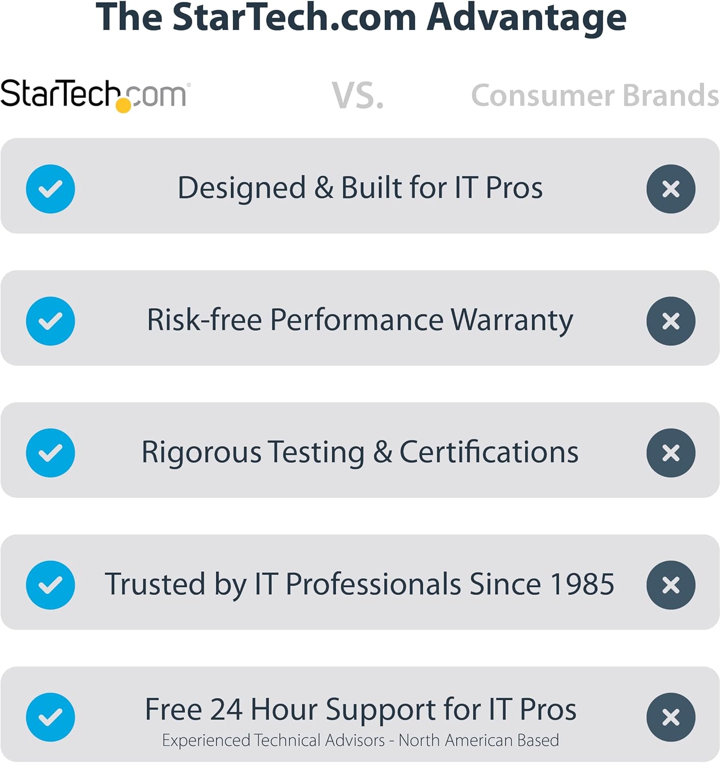 Startech.com Hub USB-C a 4 porte 5Gbps - immagine 2