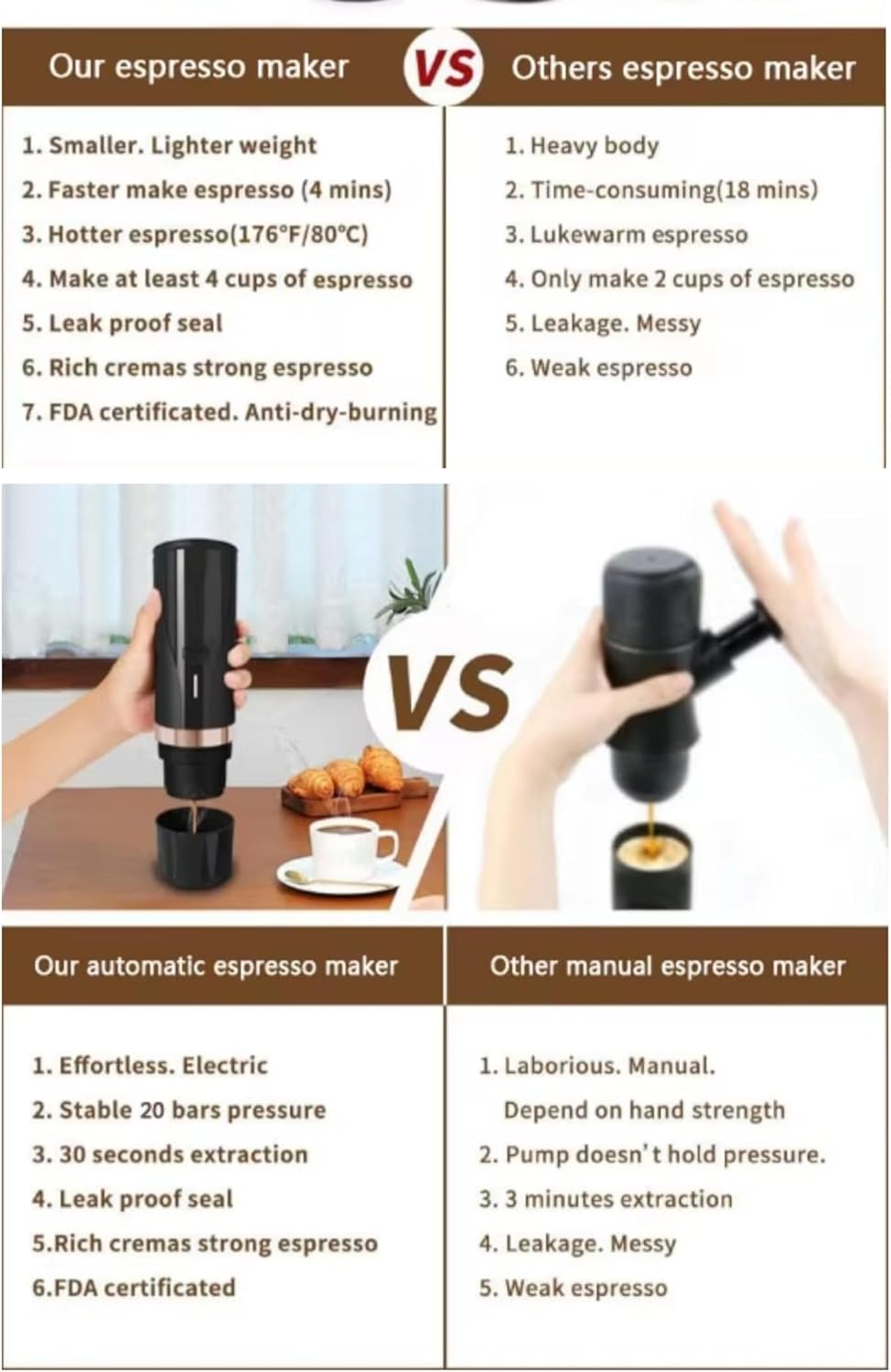 Caffettiera Portatile Superautomatica per Capsule - immagine 4