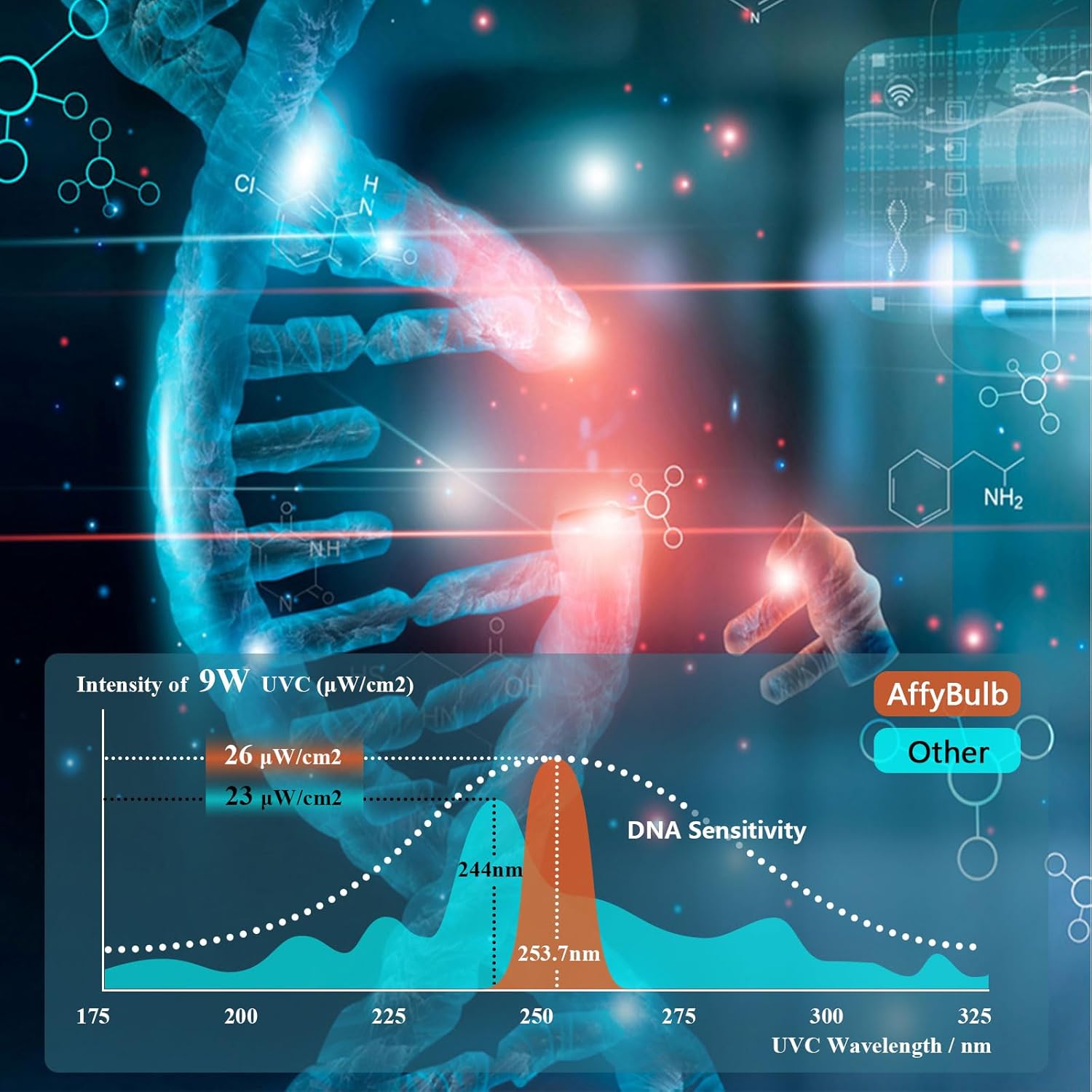 AffyBulb 9W G23 Pls Lampadina UV di Ricambio - immagine 3