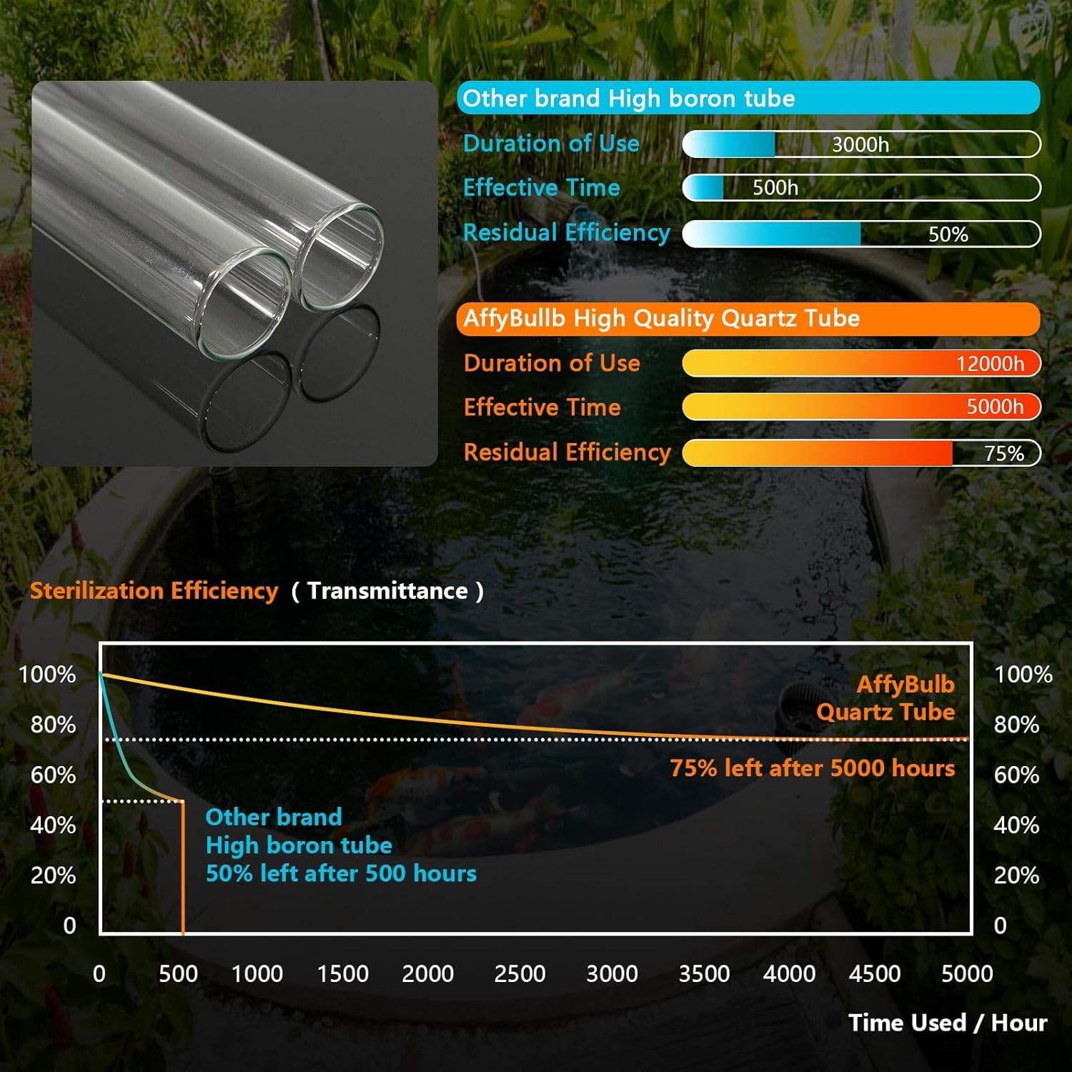 AffyBulb 9W G23 Pls Lampadina UV di Ricambio - immagine 4