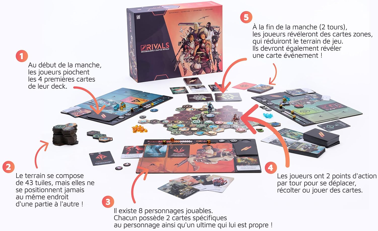 Unkindgames Rivali - Core Box - immagine 3