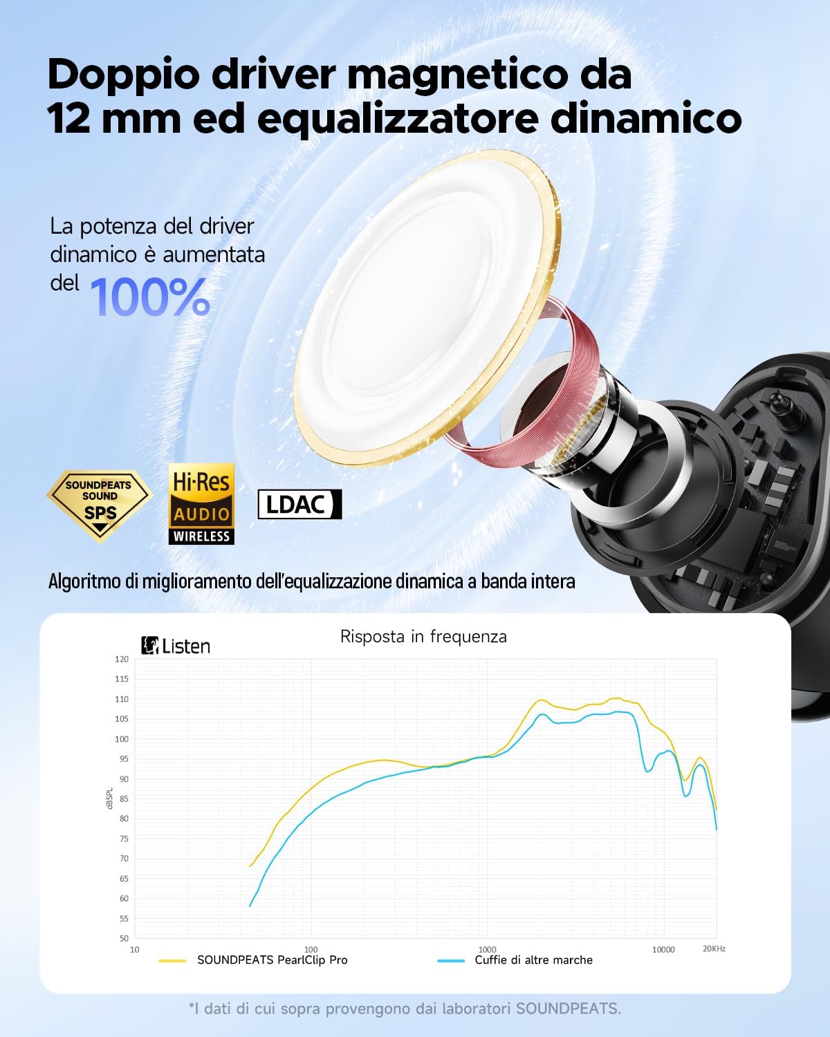 Soundpeats Pearlclip Pro Cuffie Wireless Open-ear - immagine 3