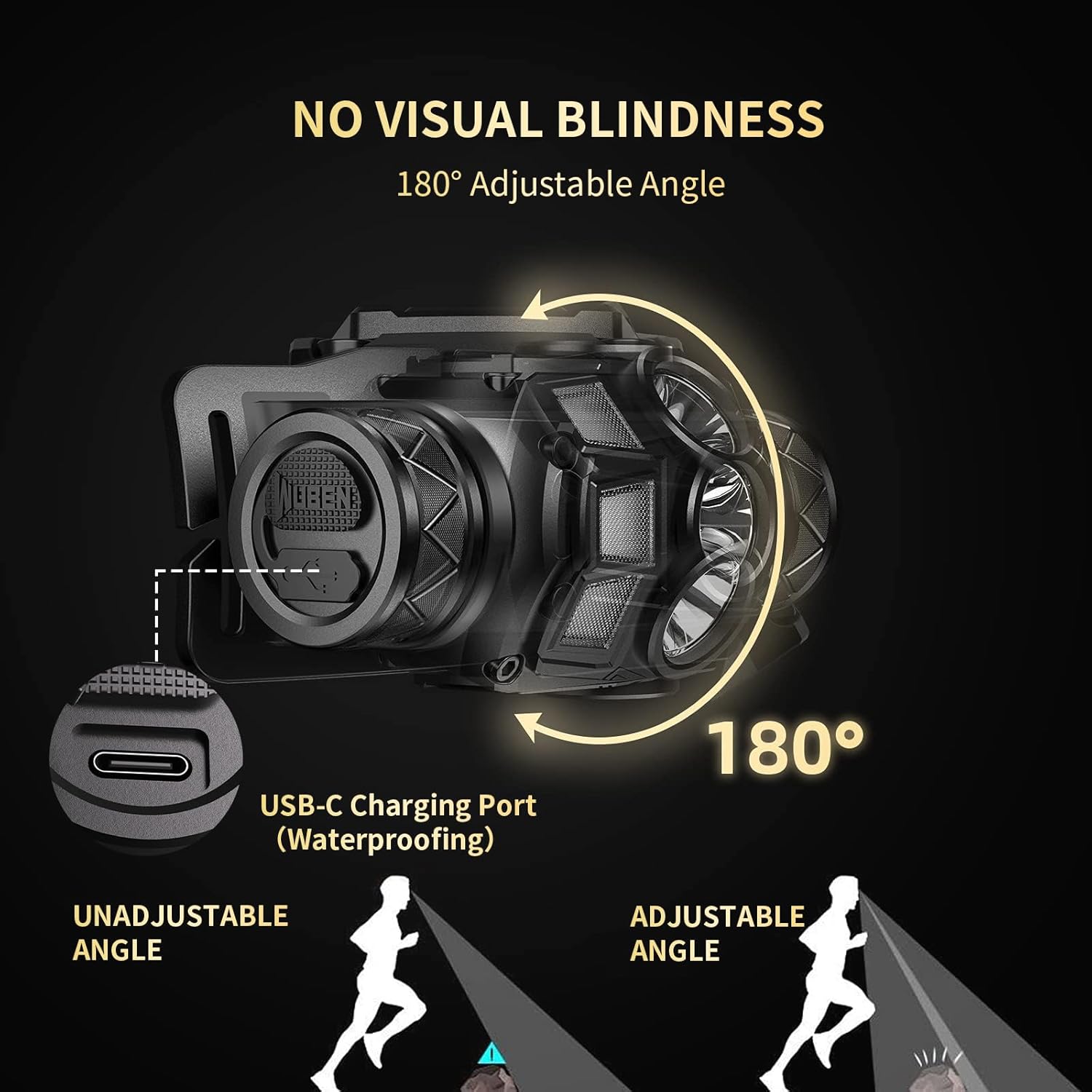 WUBEN H1 Torcia Frontale 1200 Lumen LED - immagine 4