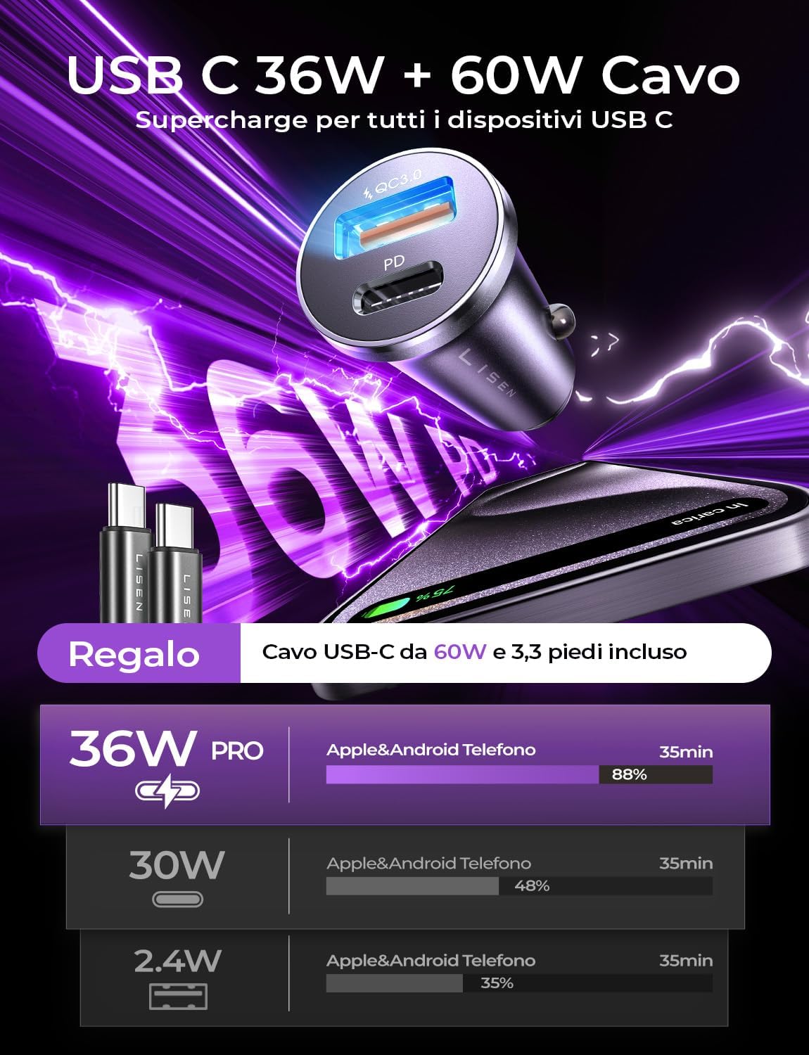 Lisen Caricatore Auto USB-C 69W+60W con Cavo - immagine 2