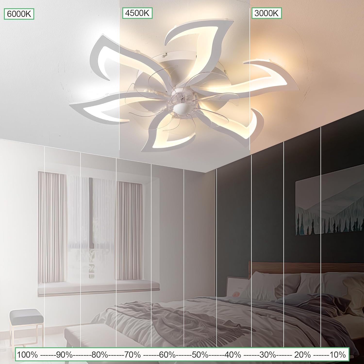 Myycx Ventilatore da Soffitto con Luce LED Dimmerabile - immagine 2