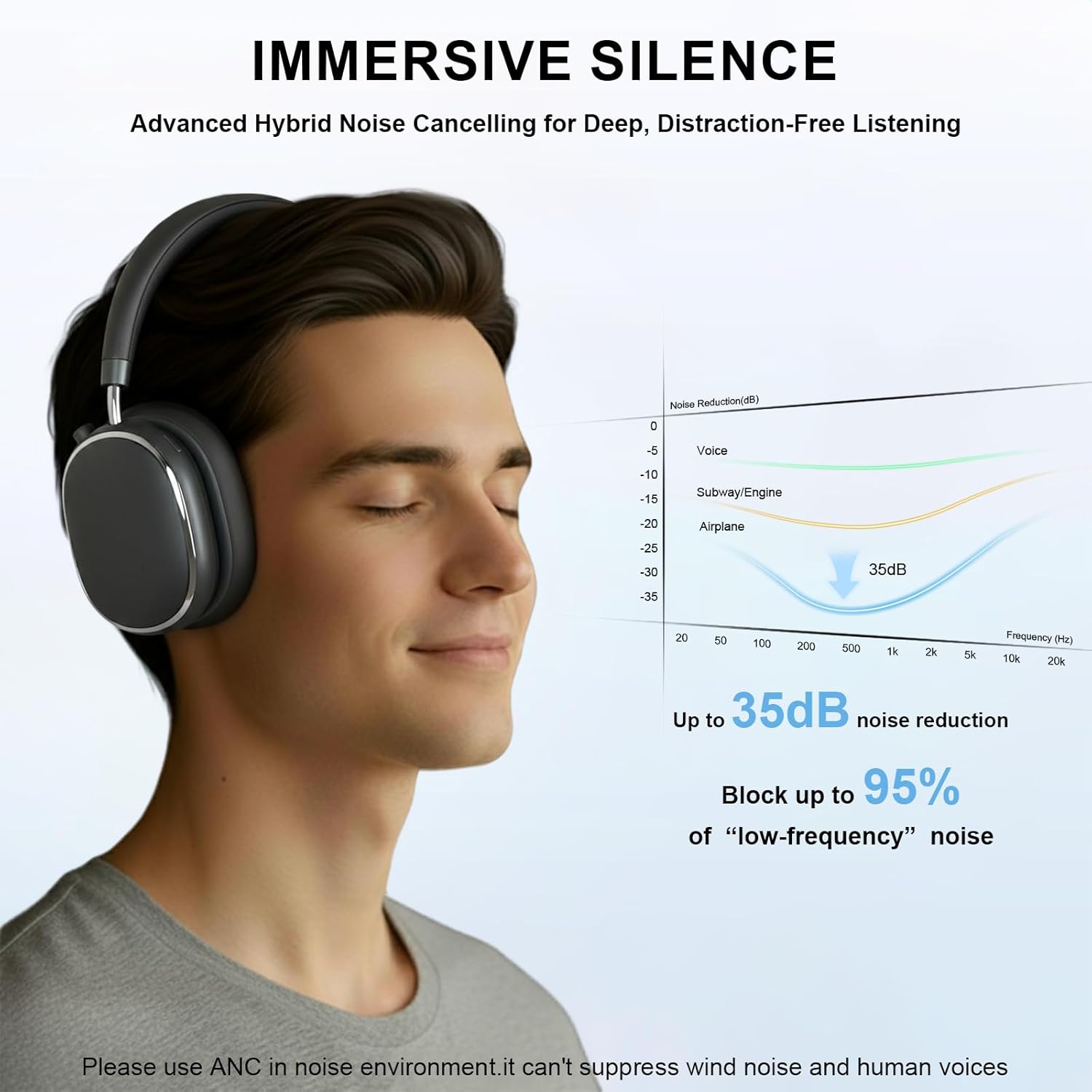 NC95 Cuffie Over-ear Wireless Bluetooth 6.0 - immagine 3