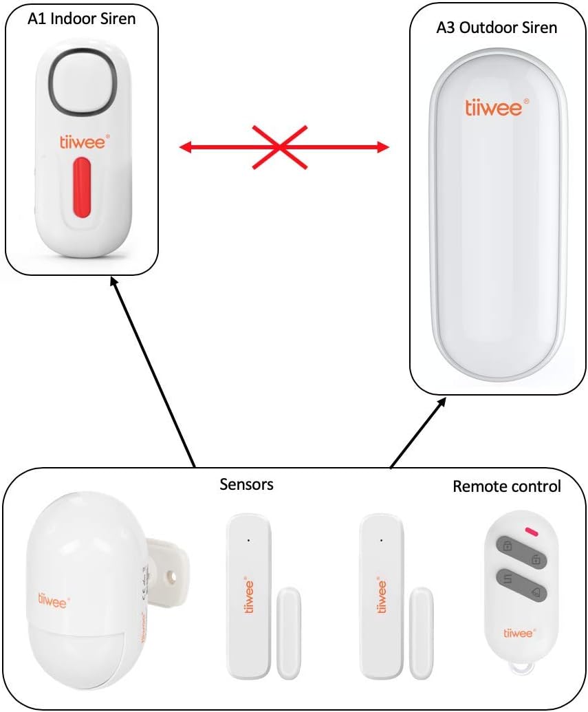 Tiiwee A3 Sirena da Esterno Wireless - immagine 7