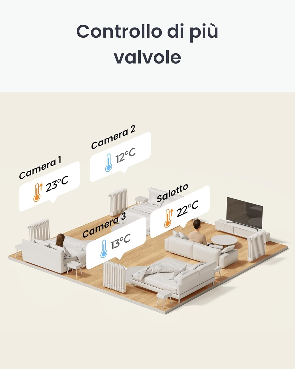 Switchbot Termostato Smart per Termosifone con Pannello Combo - immagine 7