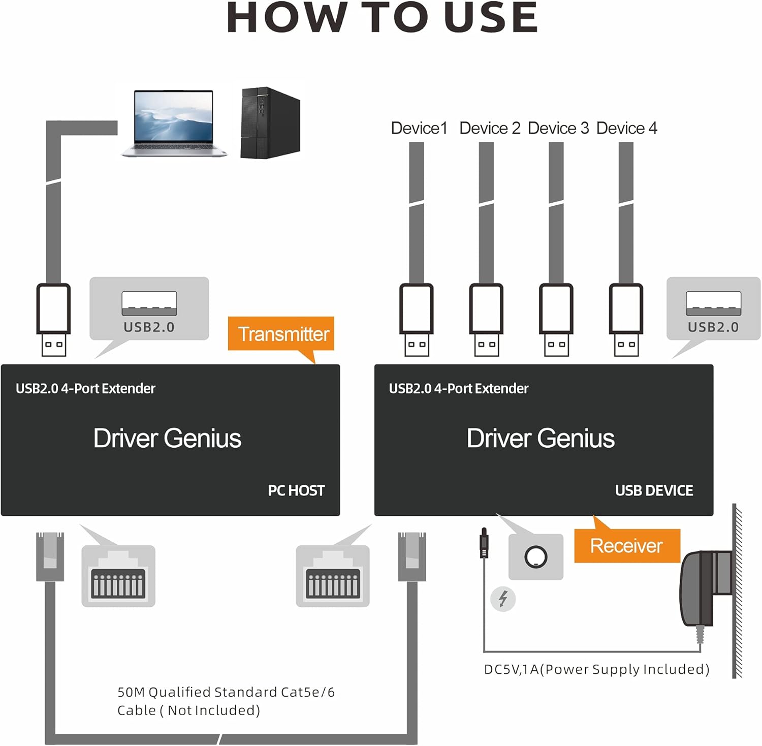 Drivergenius USB2.0-Extender su Cat5e/Cat6 a 4 Porte - immagine 4