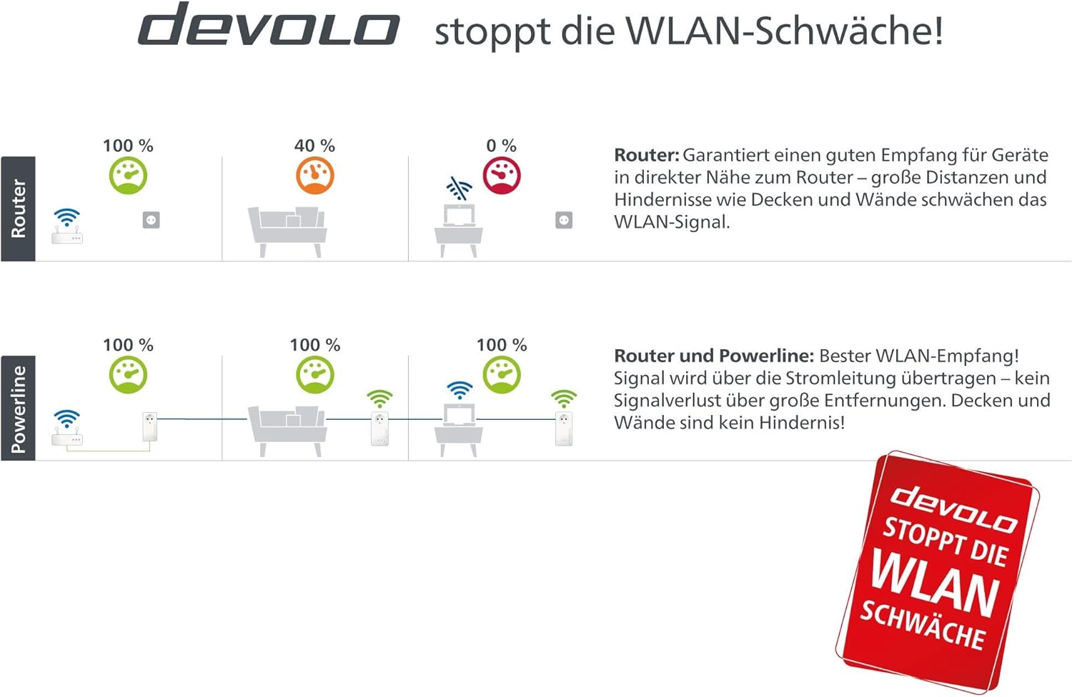 Devolo Adattatore Powerline WLAN 8578 - Kit Mini Multiroom - immagine 4