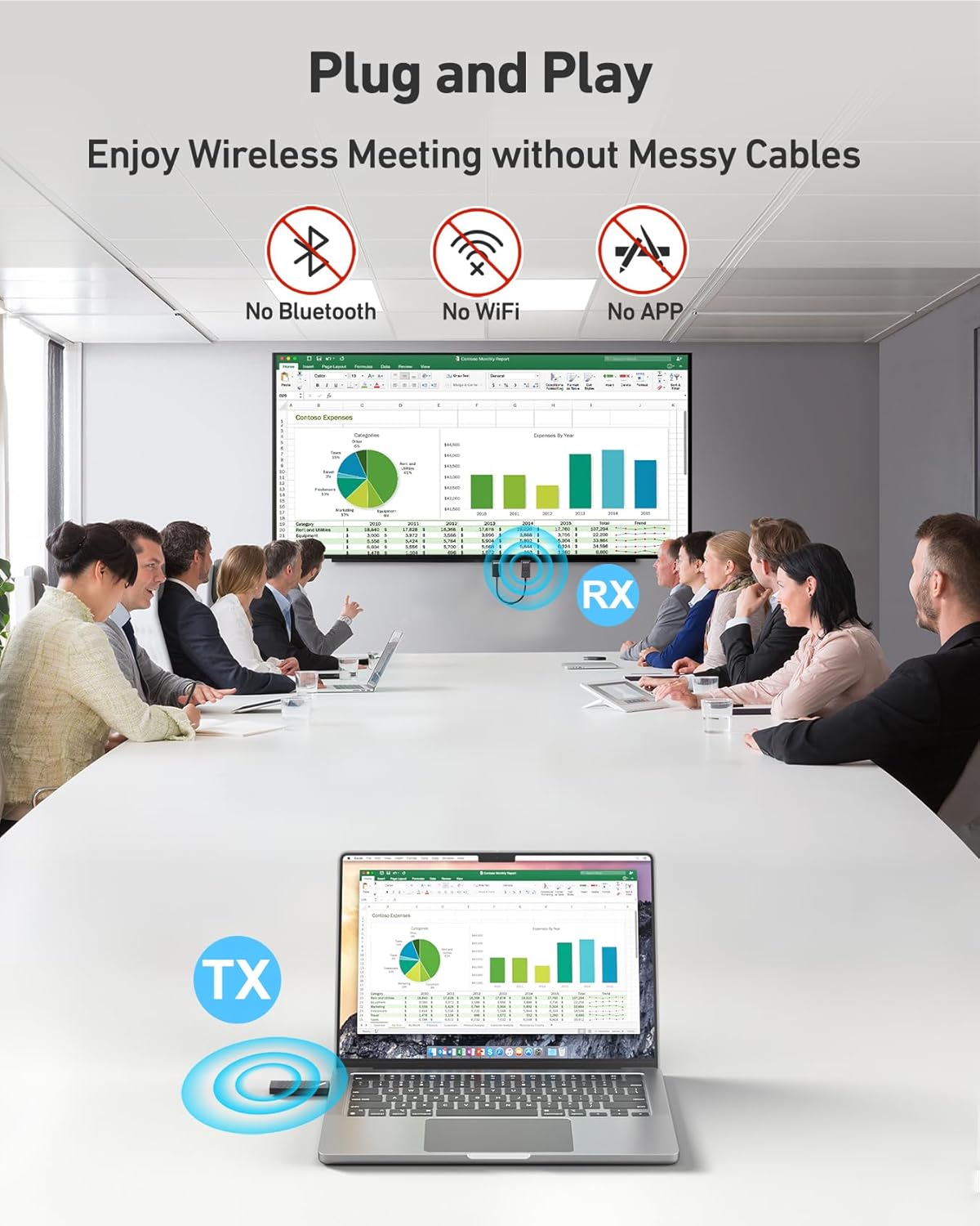 Benfei Kit Trasmettitore USB-C e Ricevitore HDMI Wireless - immagine 2