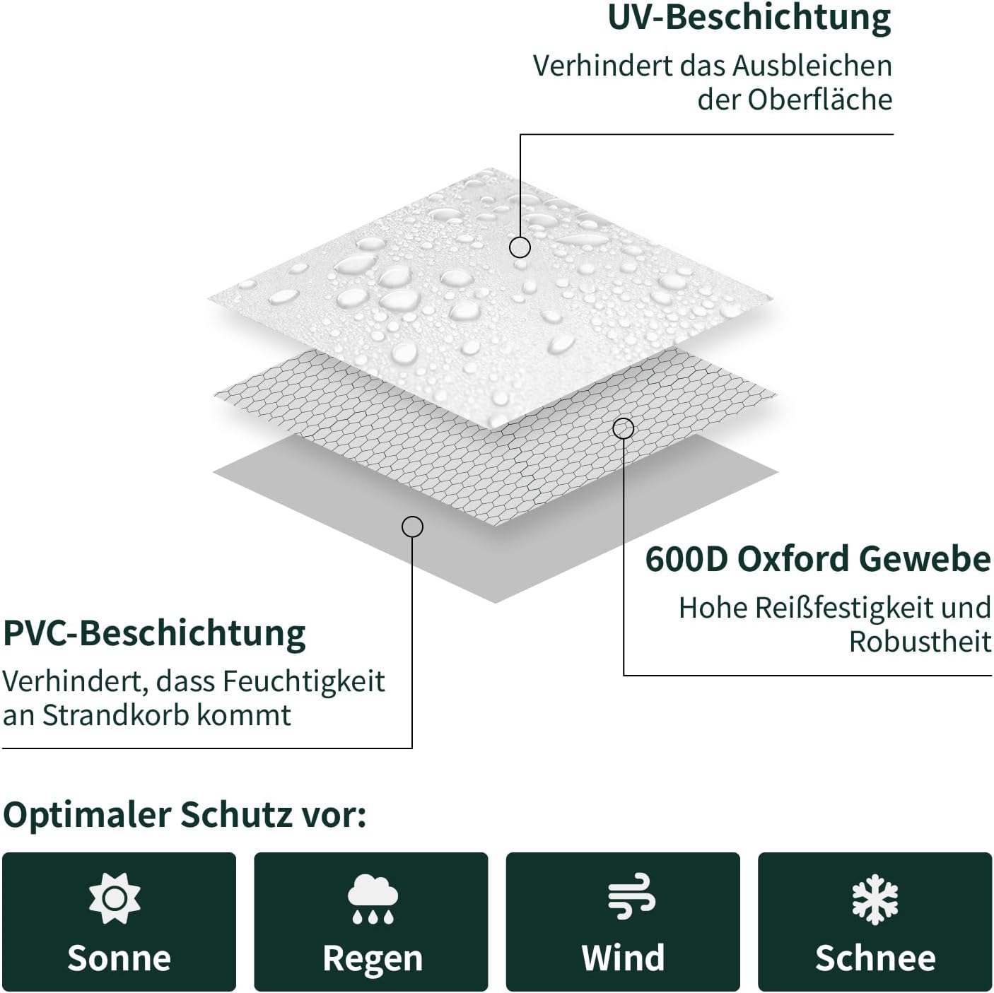 VERDOBA Custodia Protettiva Sedia da Spiaggia Oxford 600D - immagine 3