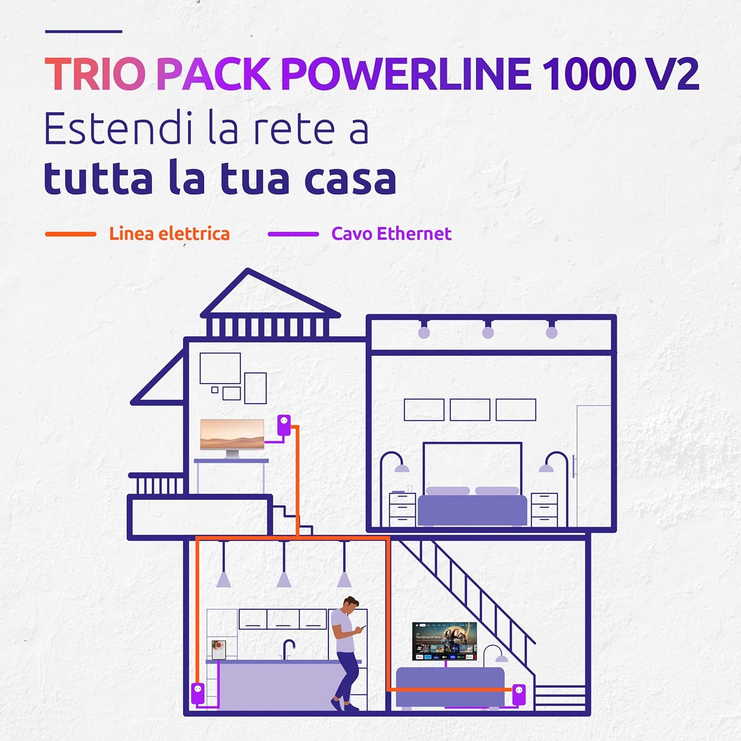 Strong Powerline 1000 Triple EU - 3 Adattatori 1000 Mbps - immagine 3