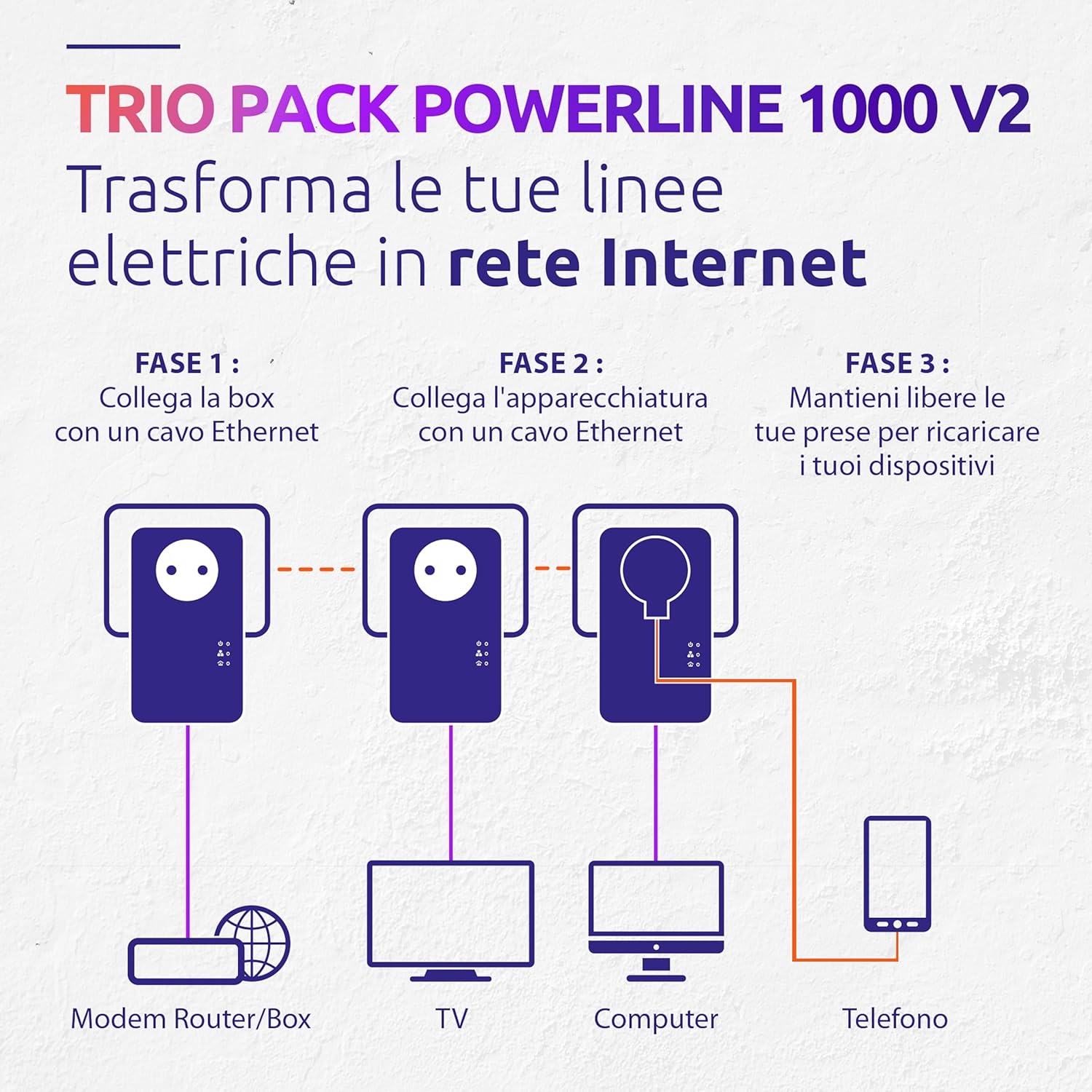 Strong Powerline 1000 Triple EU - 3 Adattatori 1000 Mbps - immagine 4