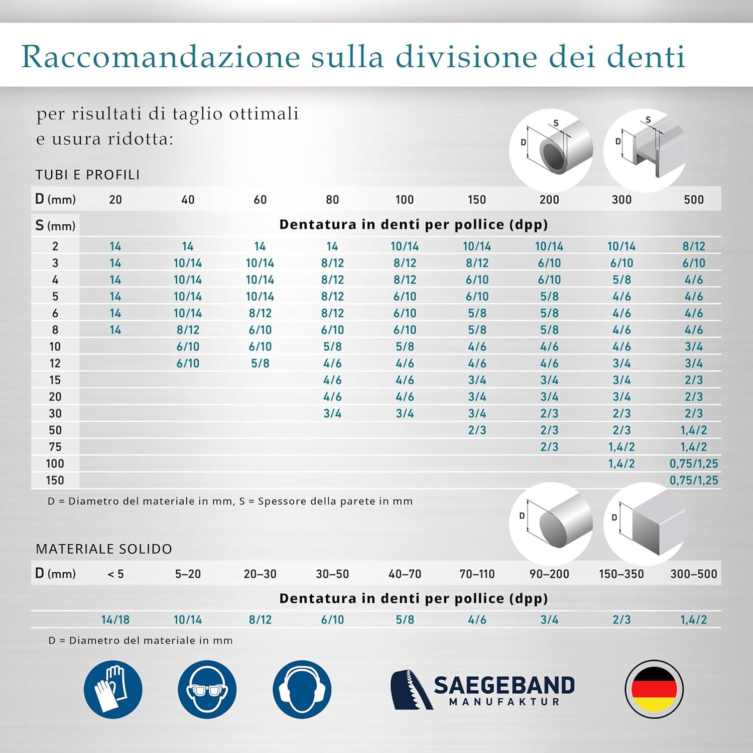 3x Lame a Nastro M42 HSS Bimetalliche 1435x13x0,65mm - immagine 5