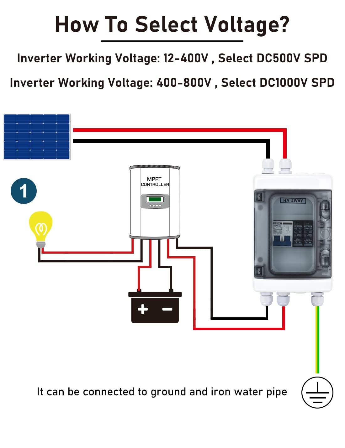 Dihool Protezione da Sovratensione PV DC 1000VDC - immagine 4
