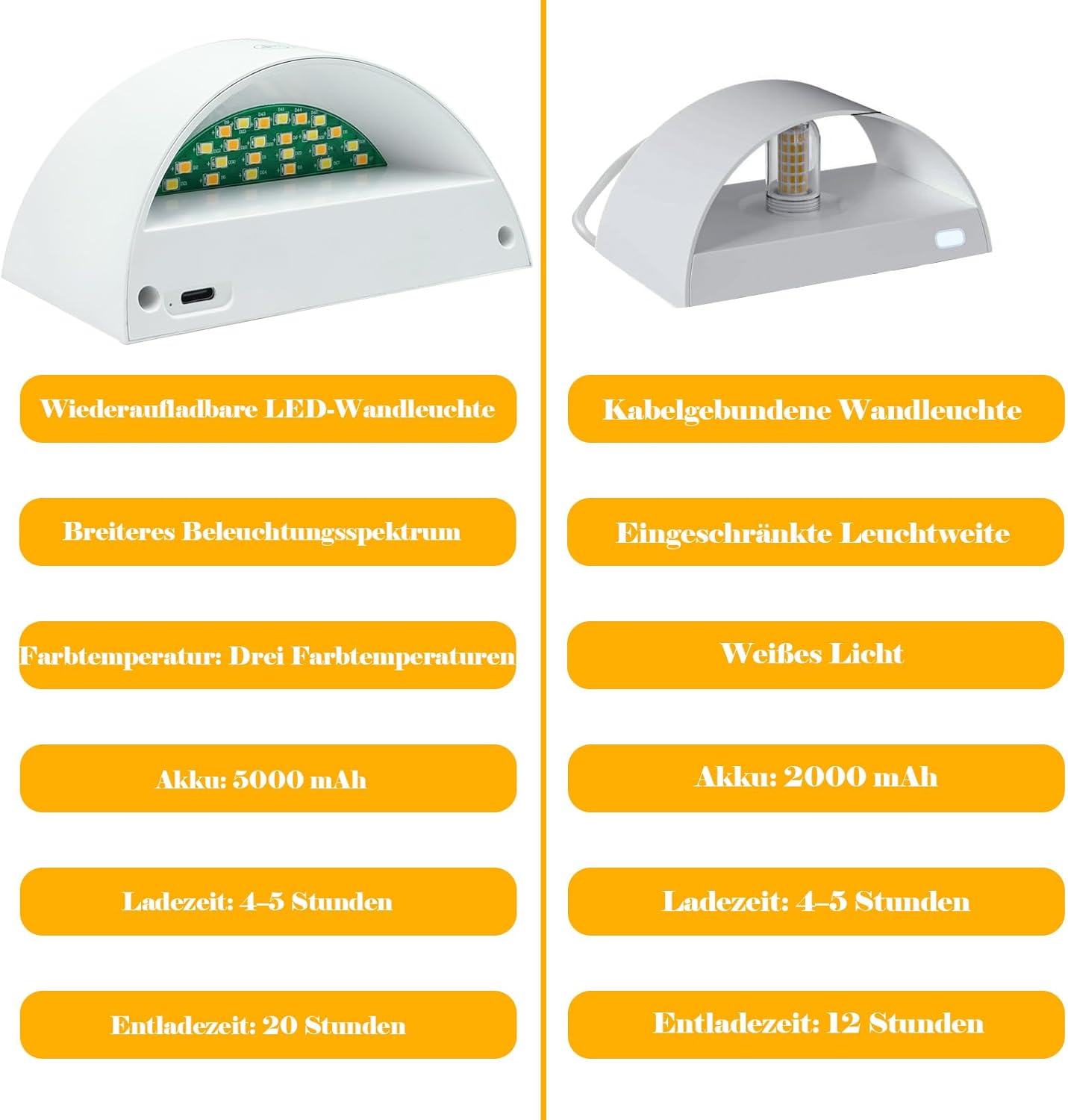 Joyes Lampade da Parete LED con Controllo Touch - Set da 2 - immagine 2