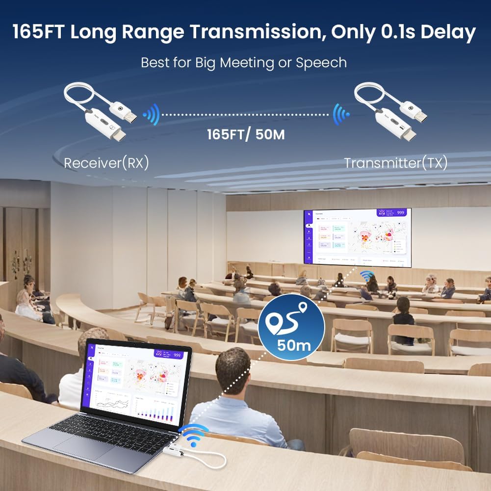 Axfee Trasmettitore e Ricevitore HDMI Wireless Full HD - immagine 3