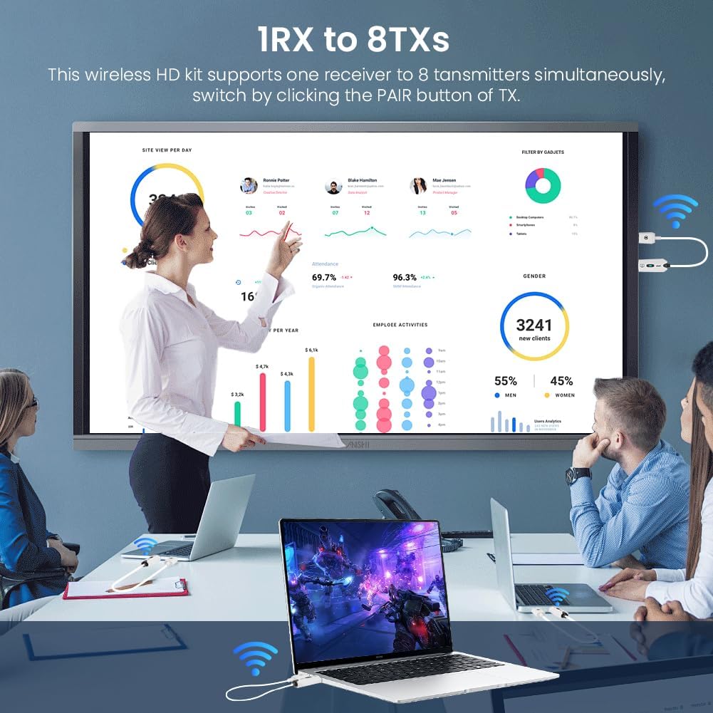 Axfee Trasmettitore e Ricevitore HDMI Wireless Full HD - immagine 6