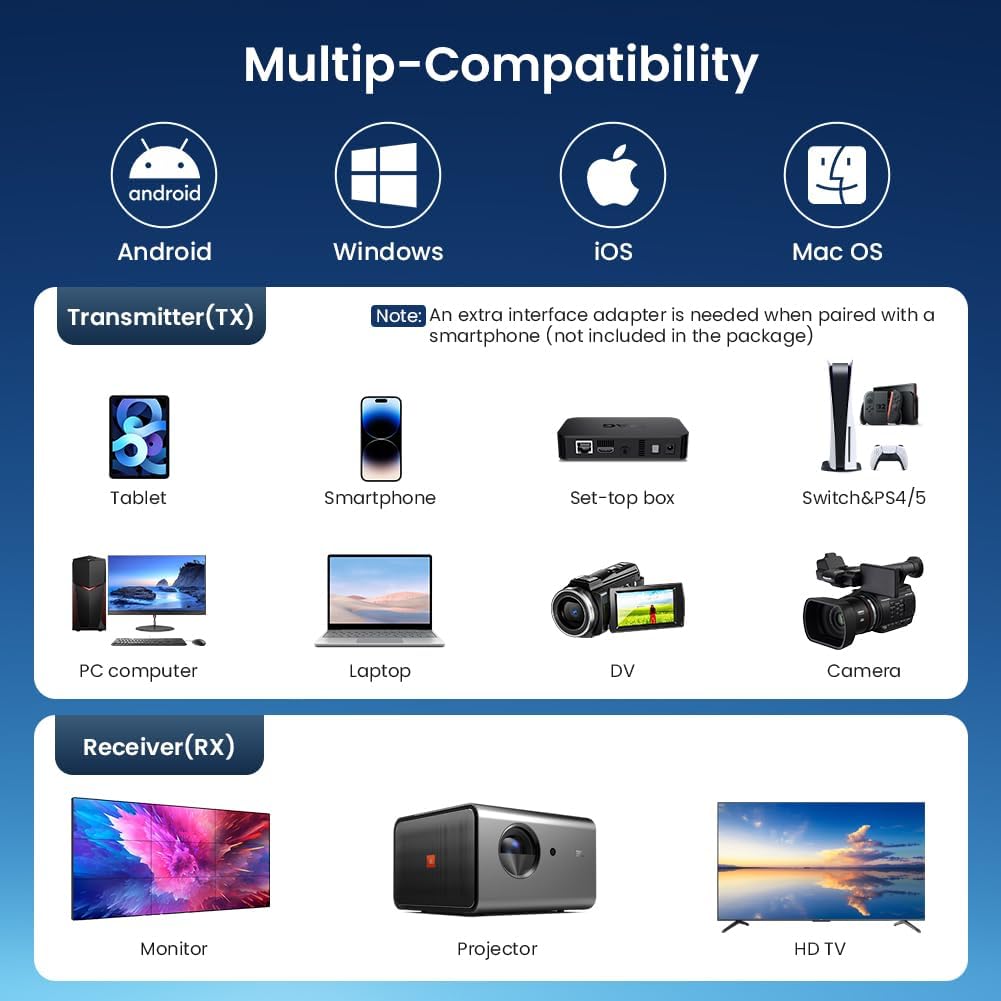 Axfee Trasmettitore e Ricevitore HDMI Wireless Full HD - immagine 7