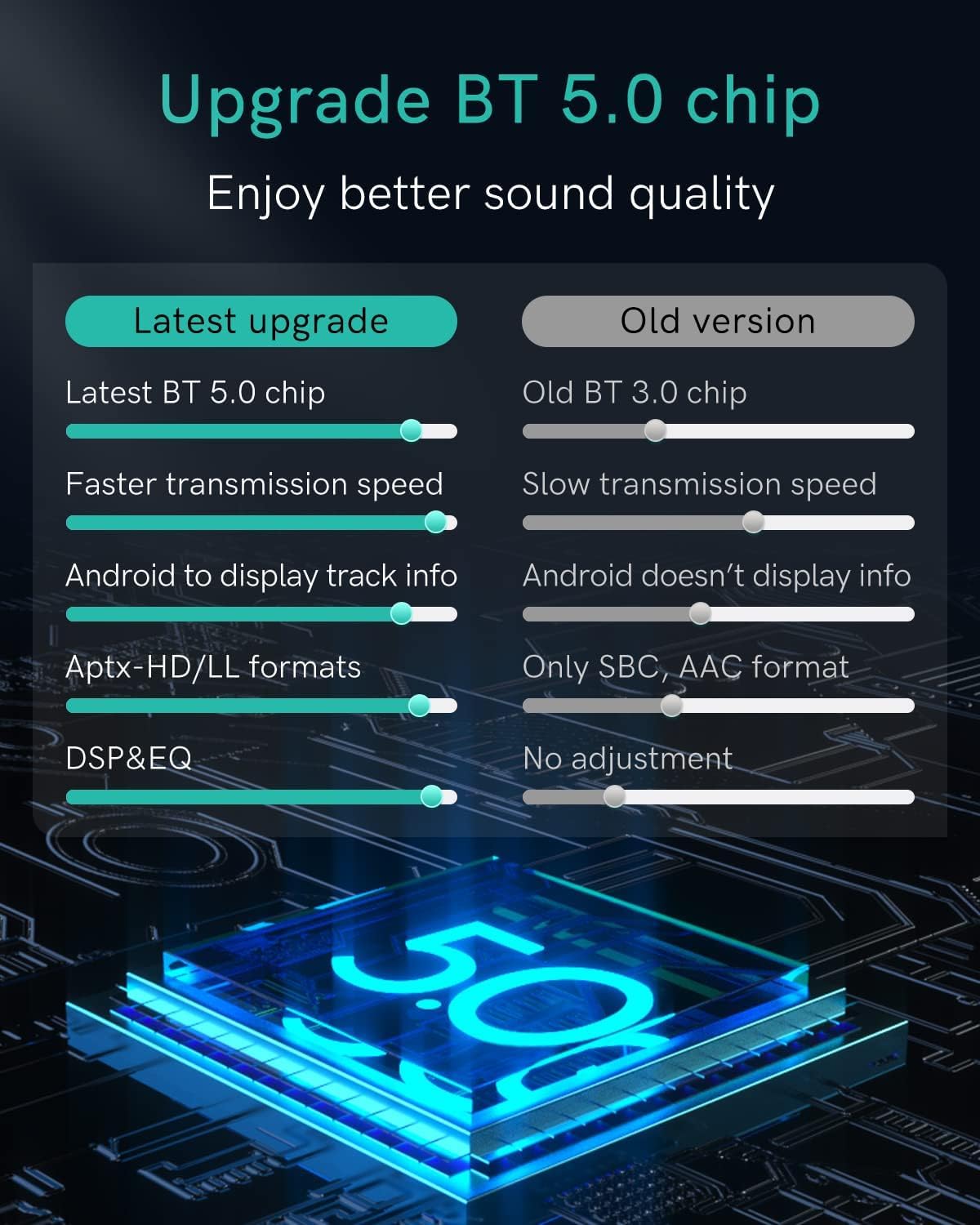 CHOOCL Adattatore Bluetooth con Cavo Y per BMW - immagine 2