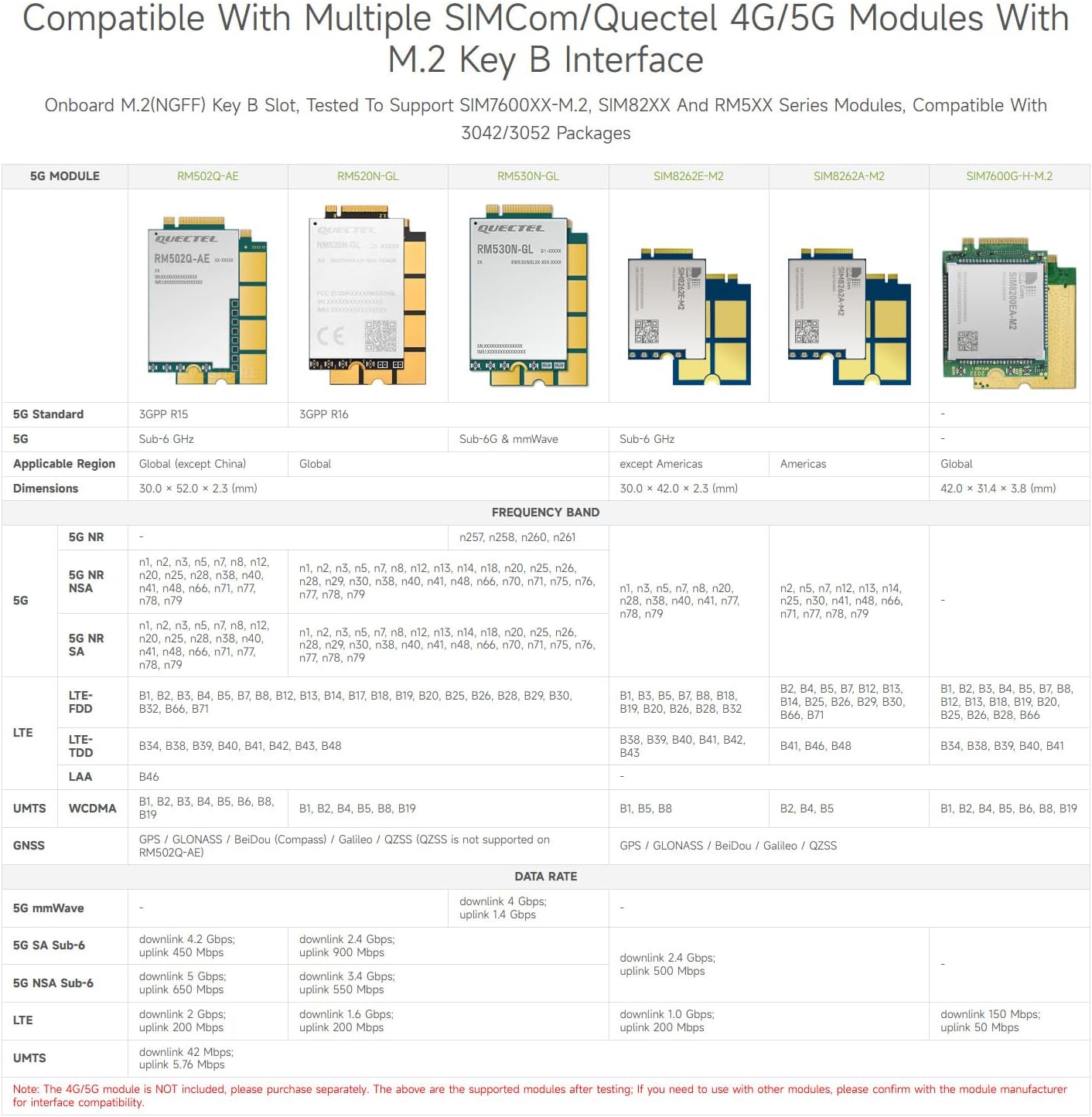 Waveshare PCIe to M.2 4G/5G and USB 3.2 HAT - immagine 5