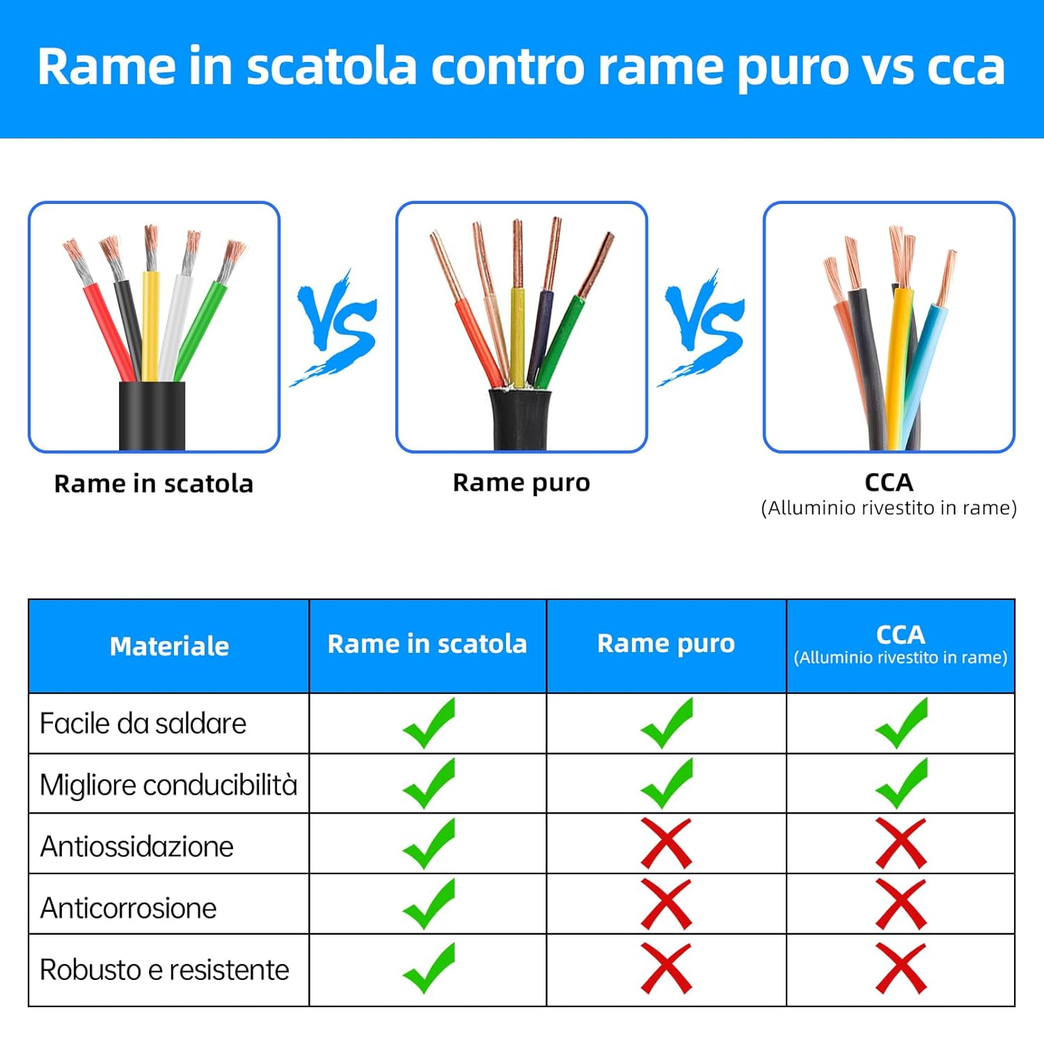 Wirelume Cavo Elettrico 14AWG 5 Core 30,48M - immagine 5