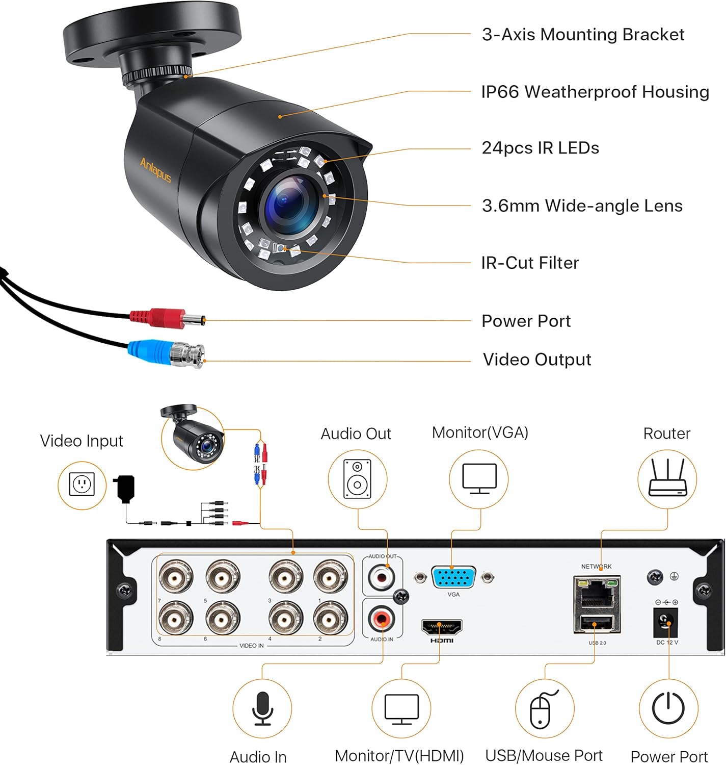 Anlapus CCTV Kit Videosorveglianza 8 Canali 1080P - immagine 2