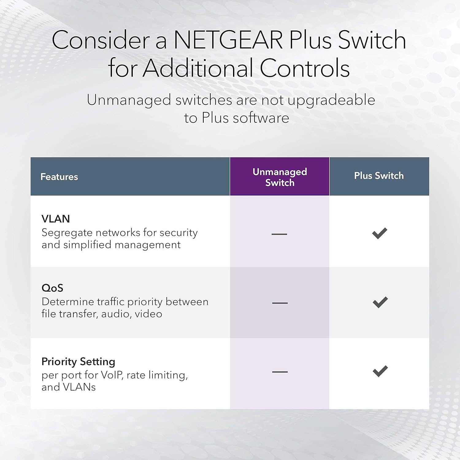 Netgear GS516 - Switch Gigabit Ethernet a 16 Porte - immagine 4