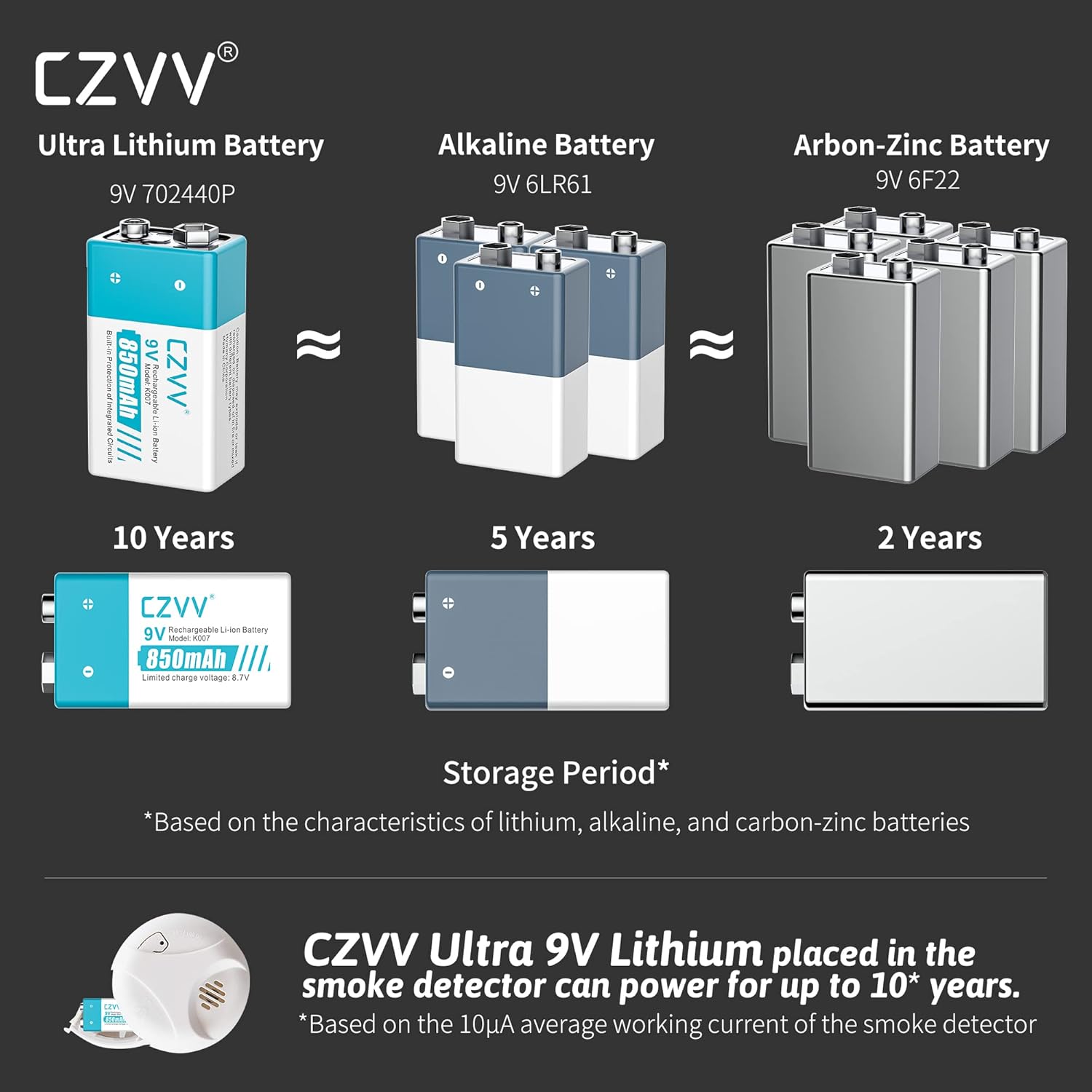 Czvv Pile Ricaricabili Litio 9V 850mAh (4 Batterie) - immagine 2
