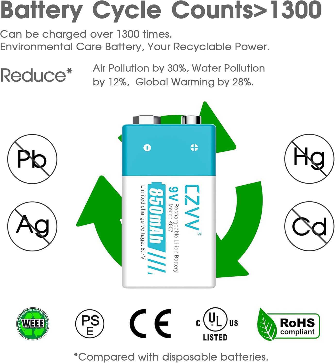 Czvv Pile Ricaricabili Litio 9V 850mAh (4 Batterie) - immagine 3