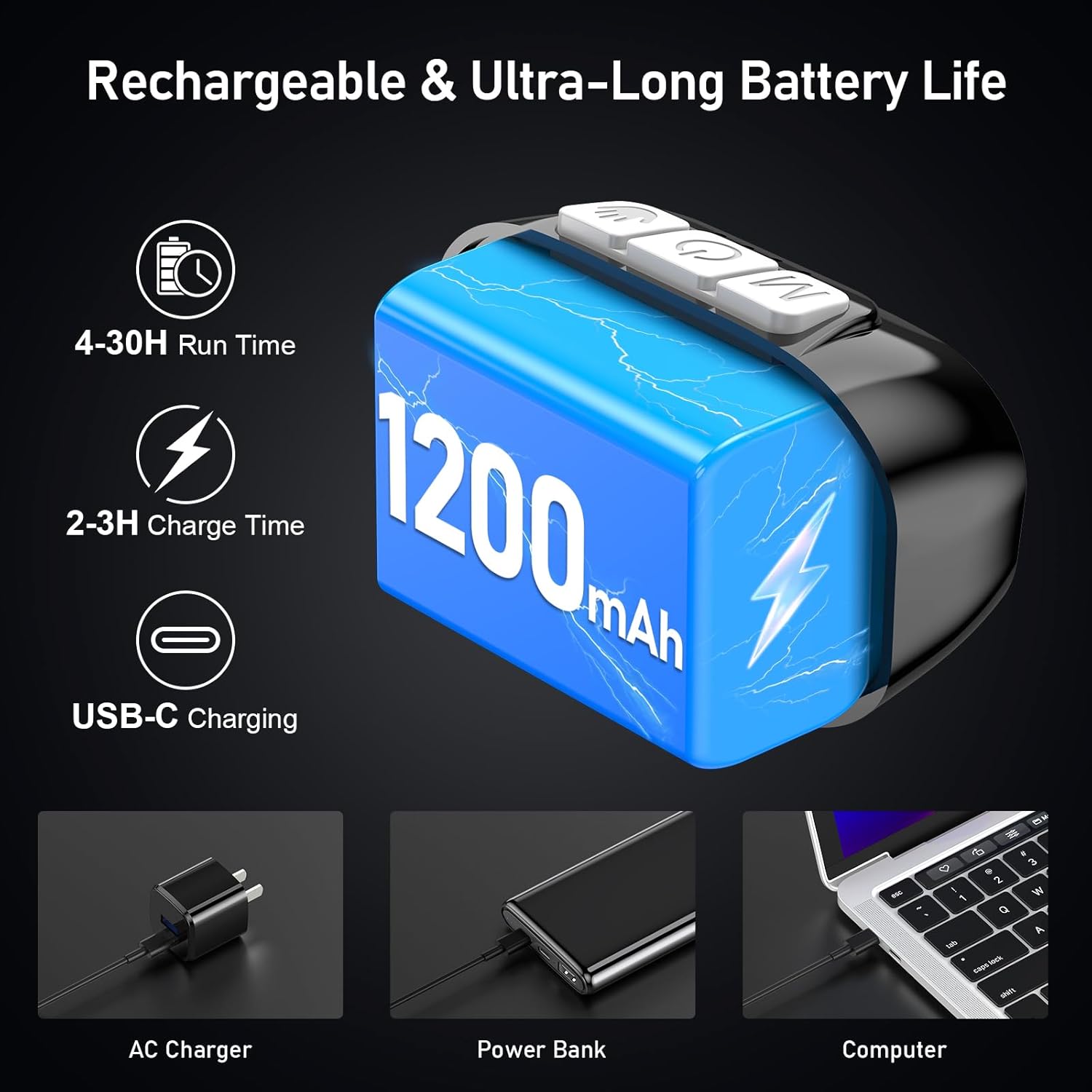 Blukar Torcia Frontale LED Ricaricabile Super Luminosa - immagine 6