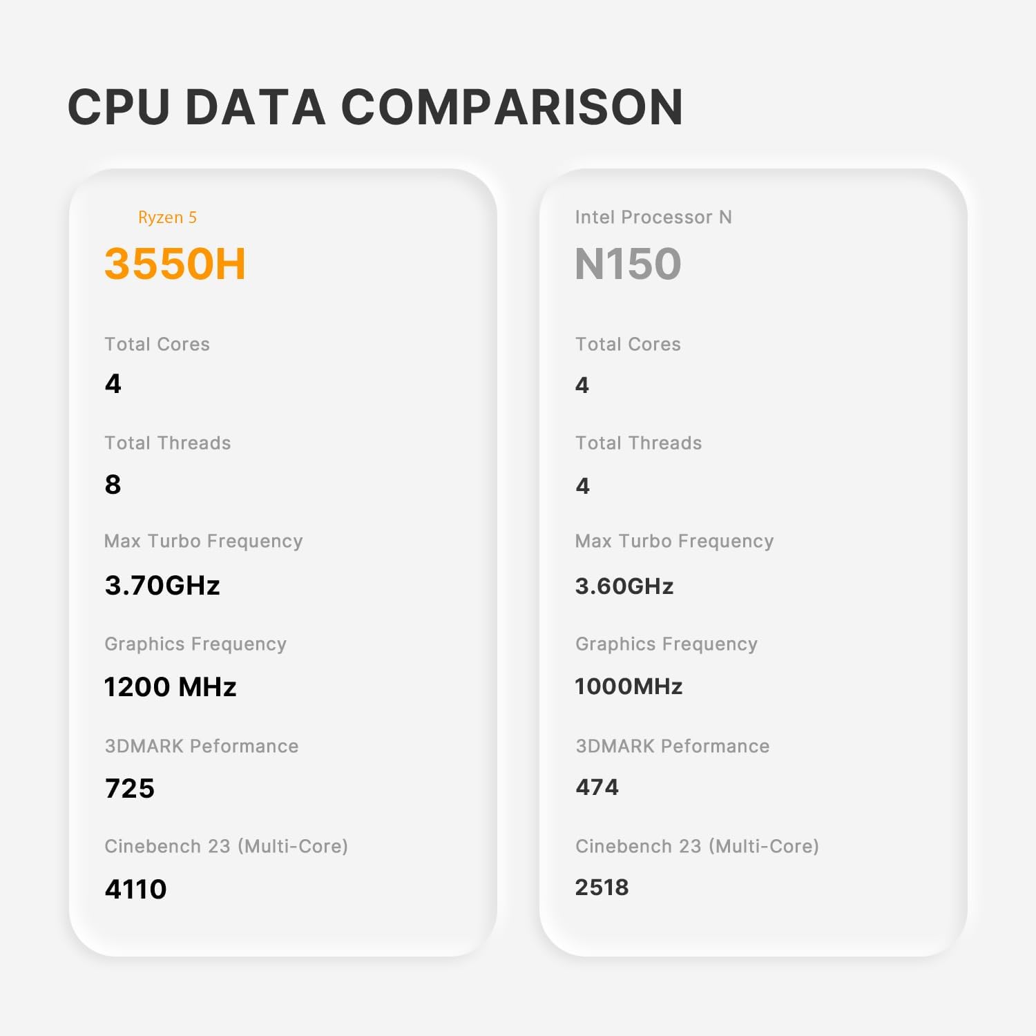 C4 Mini PC con Ryzen 5 3550H, 16GB RAM 512GB SSD - immagine 7