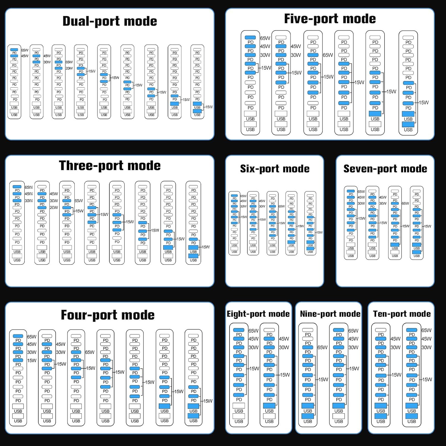 Caricatore USB C 800W GaN3 Multiplo 8 Porte - immagine 3