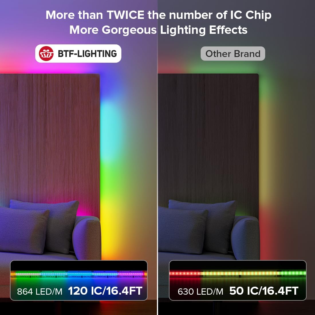 Btf-lighting FCOB COB RGB WS2811 Striscia LED 5M IP66 - immagine 5